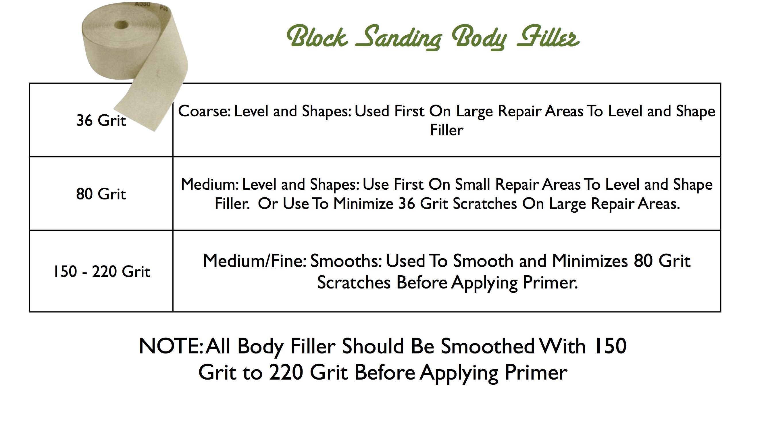 How to MIX, APPLY and SAND BODY FILLER for amazing results! complete guide!  