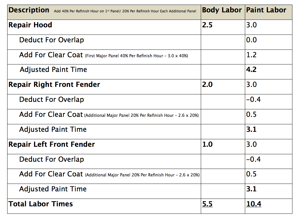 Estimating Labor Times  Chart.002