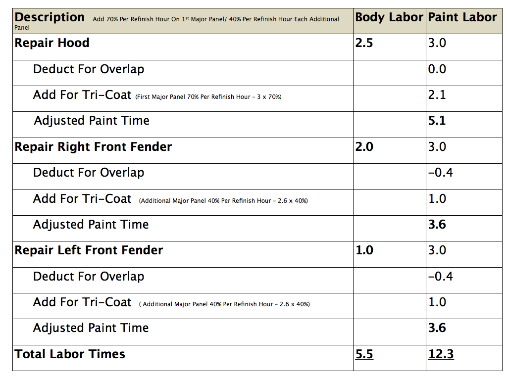 Estimating Labor Times  Chart.003