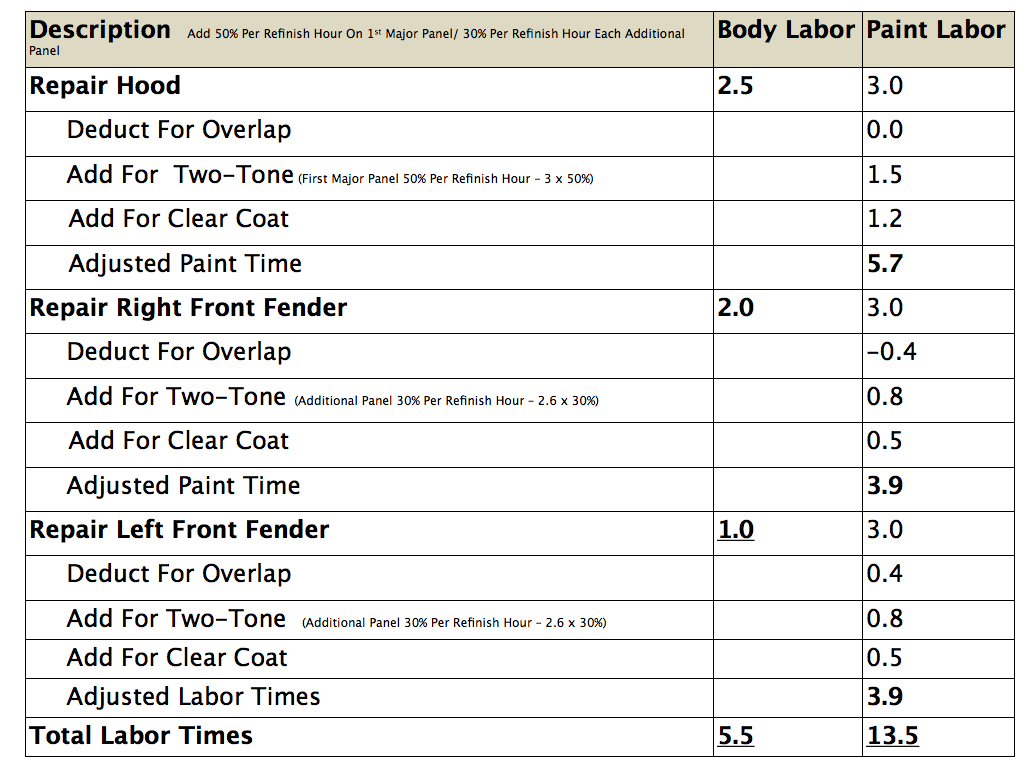 Auto Repair EstimatesLesson 7 Calculating The Labor and Material Costs