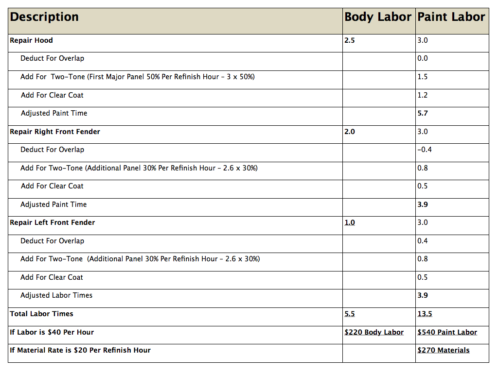 Auto Repair EstimatesLesson 7 Calculating The Labor and Material